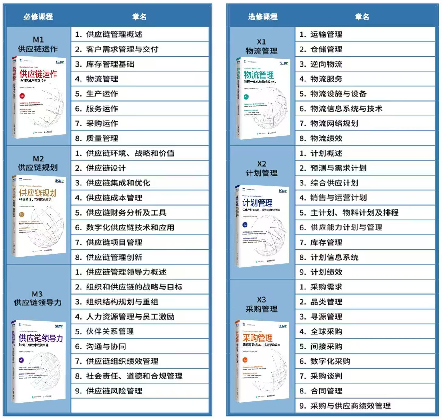 2026年SCMP证书在哪报名？官网入口+全国报考中心地址整理-众智商学院-cppm证书报名官网